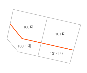 분할측량